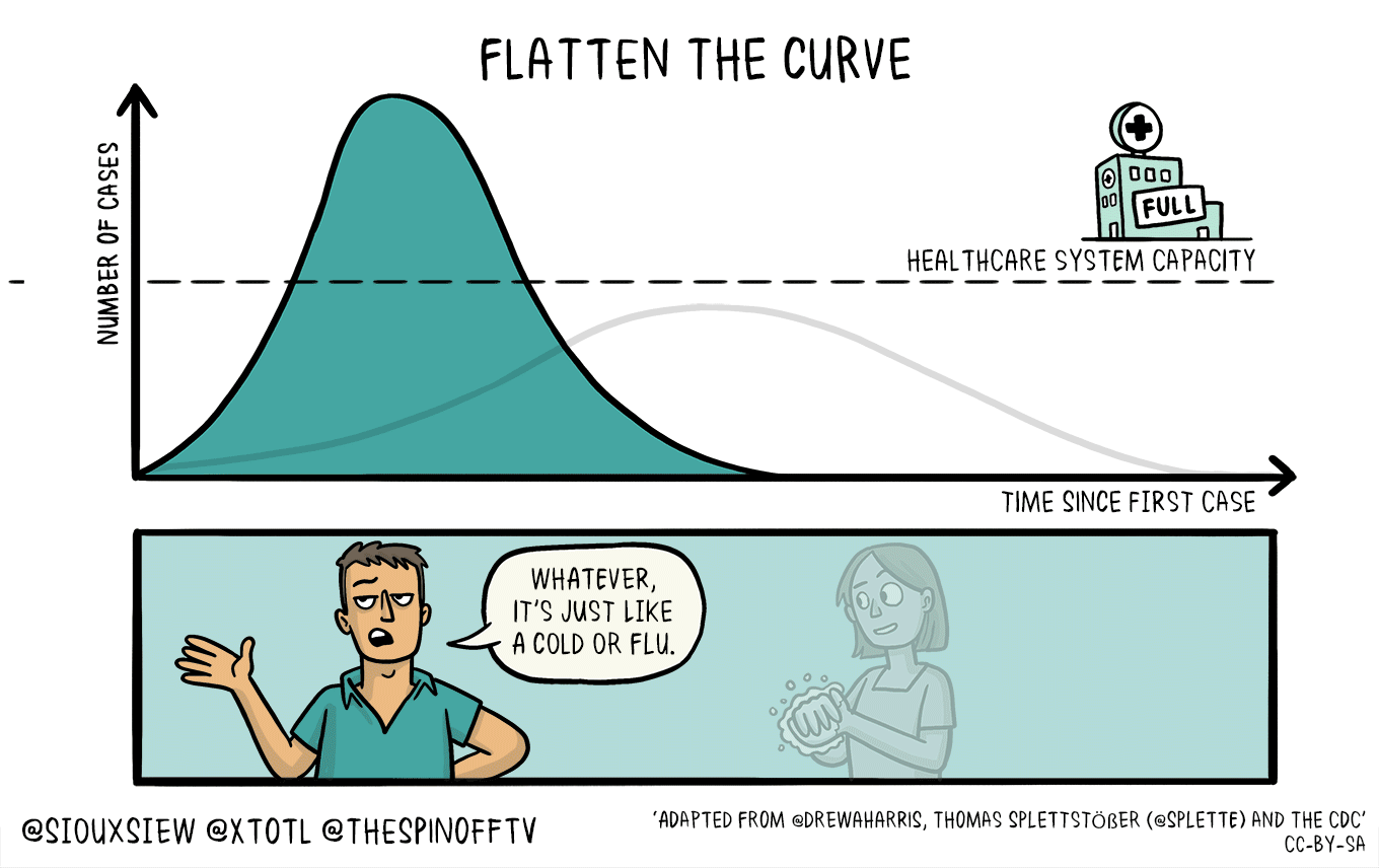 animated graph image showing that strong public response can prevent rapid spread that overwhelms health care system